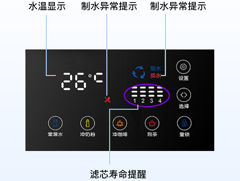 家用净水器全智能显屏控制
