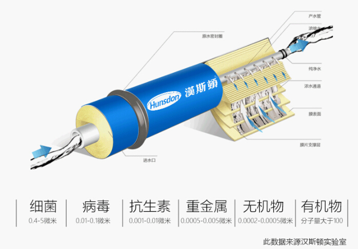 家用净水机HSD-100G-D6参数数据