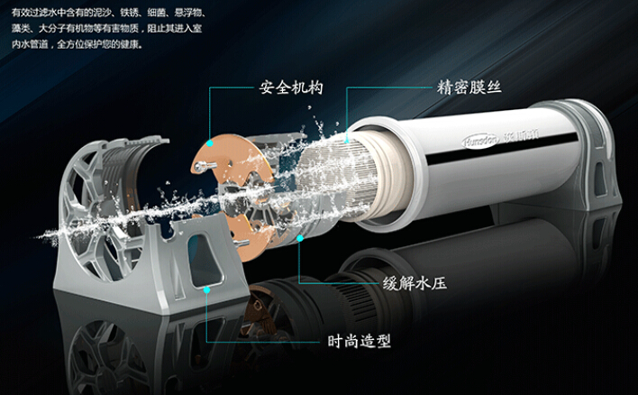 全屋净水器HSD-600KT产品功能