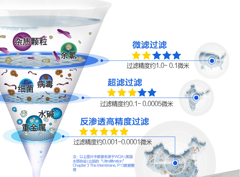 家用净水器有用吗