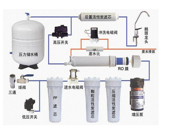 家用净水器安装示意图