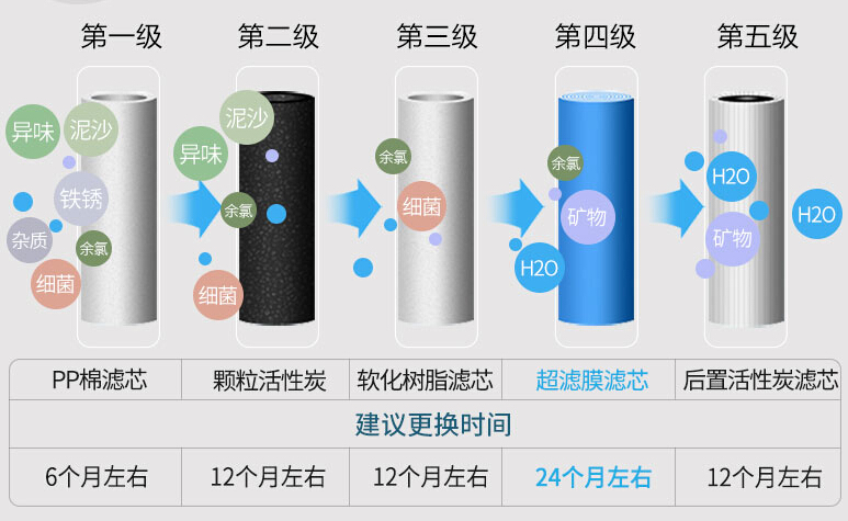 净水器的作用有哪些？