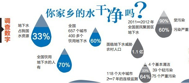农村净水器代理市场