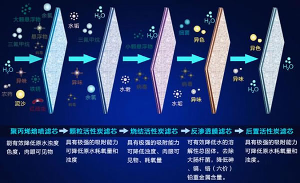 净水器代理怎么做 净水器代理怎么做