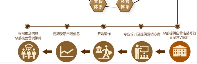 品牌质量
