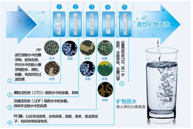 净水机加盟代理农村