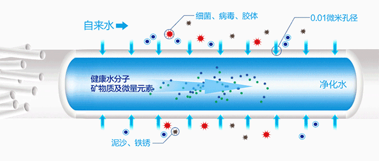 安装净水器有必要吗？