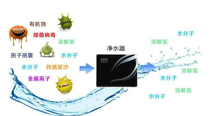 安净水器到底好不好？