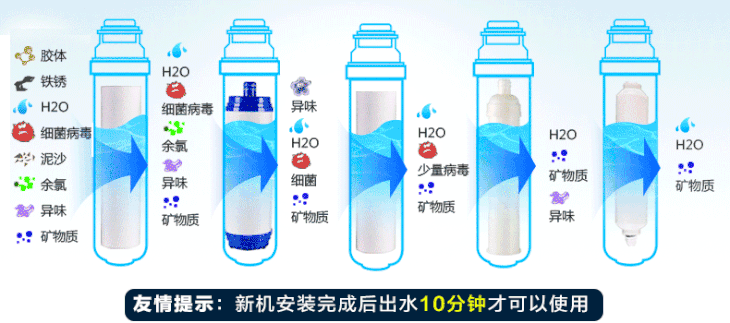 净水器的水能长期喝吗