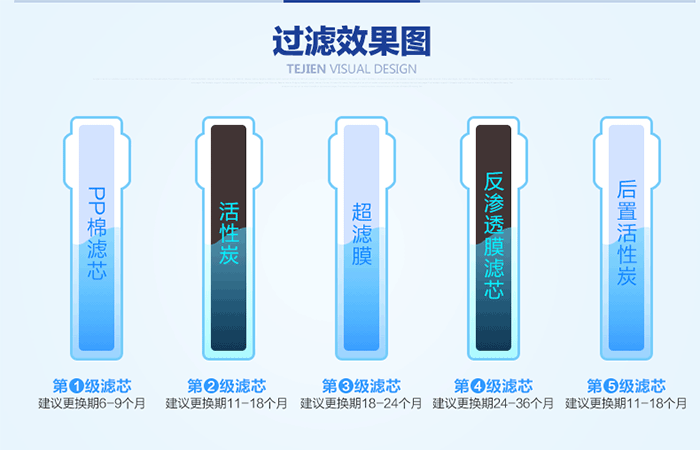 安装净水器需要注意什么？