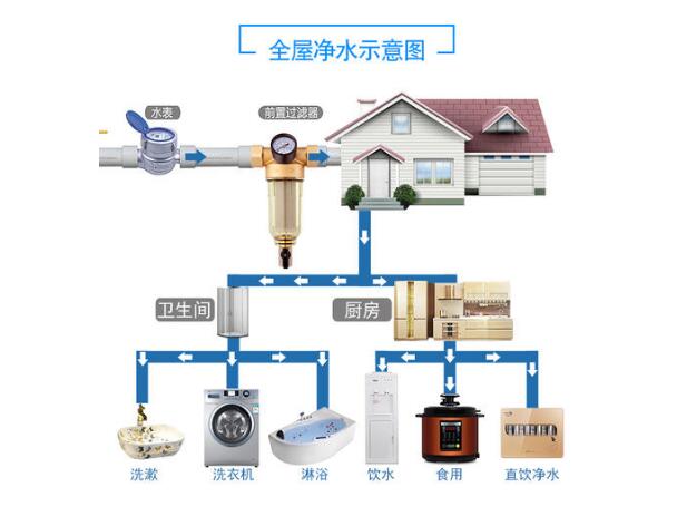 新房装修有必要安装全屋净水吗？