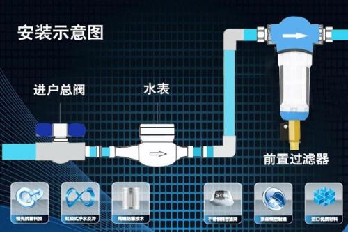 前置净水器安装效果