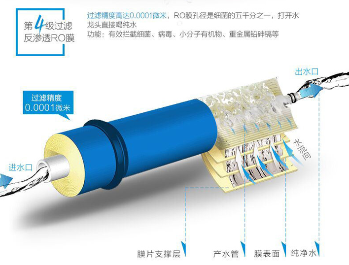 ro膜反渗透净水器原理