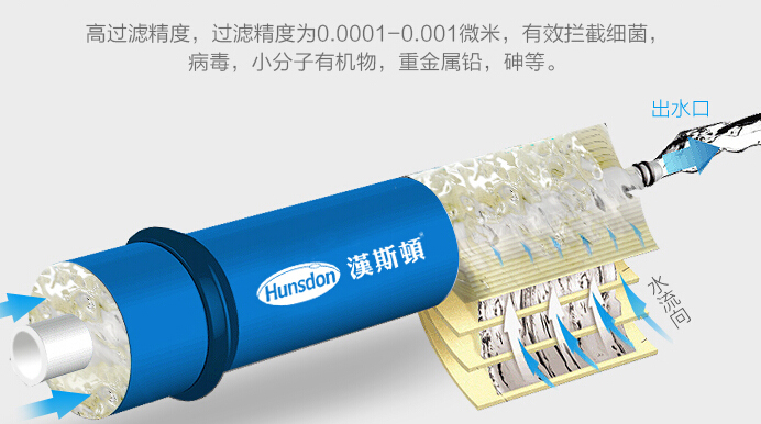 ro膜反渗透净水器原理